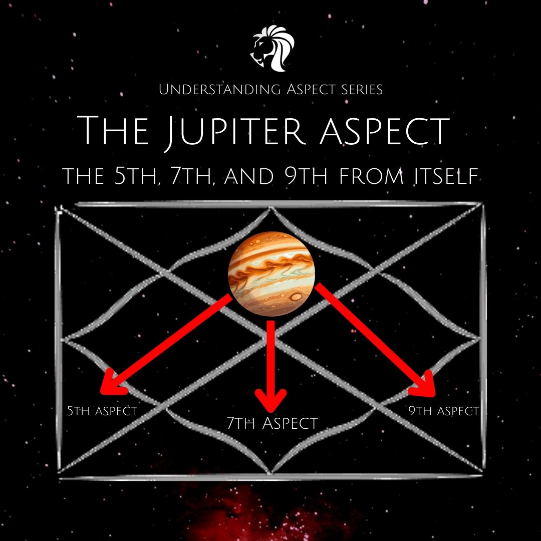 understanding-jupiter-aspect-in-vedic-astrology